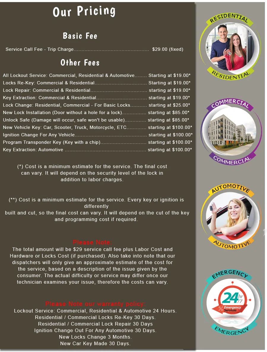 Inner Sunset CA Locksmith Store, Inner Sunset, CA 415-936-2169